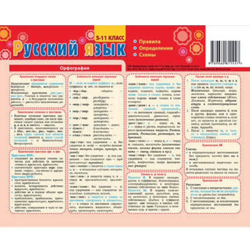 

Картонка-підказка Російська мова. Правила 40*15 см Зірка