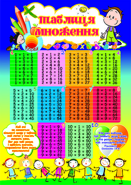 

Таблиця множення №1