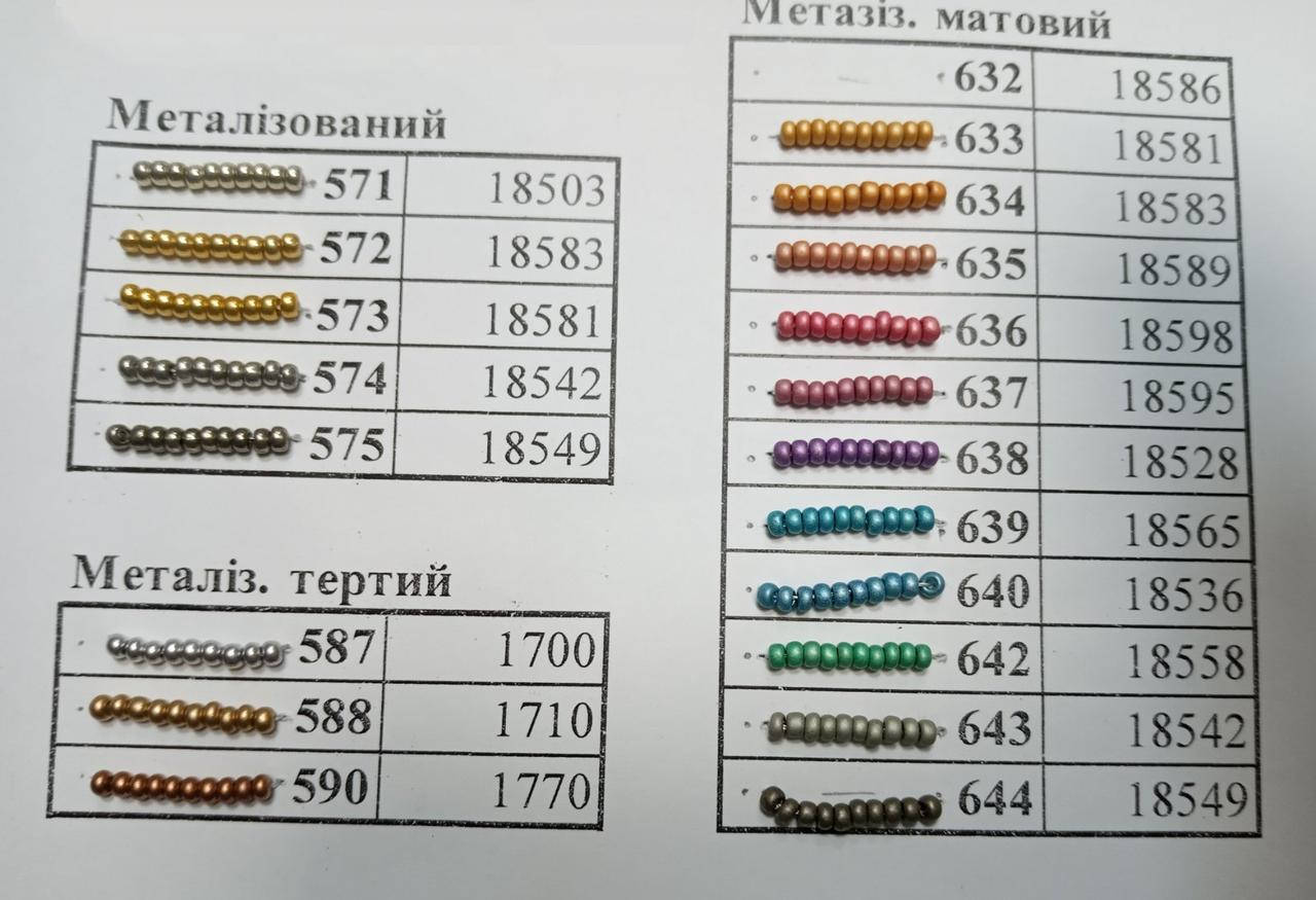 

Бисер Чешский PRECIOSA №10 метализированный 5г