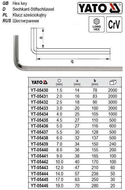 

Ключ 6-гранный YATO Польша Г-тип HEX М7 34х150 мм YT-05439