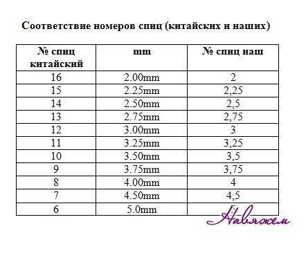 

Набор спиц на тросике (длина 100см)