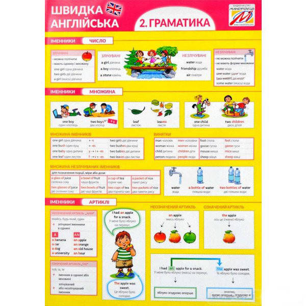 

Швидка англійська. Частина 2. Граматика