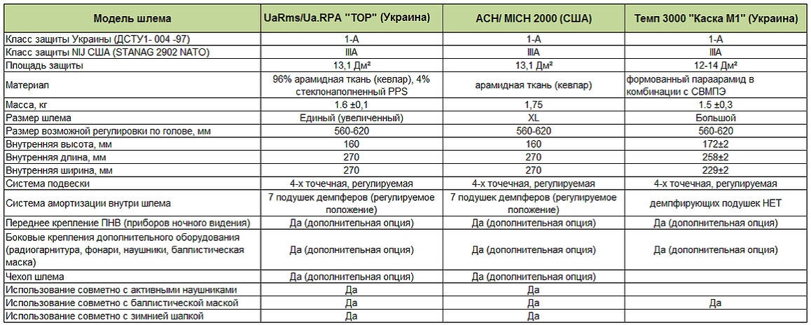 

Каска кевларовая