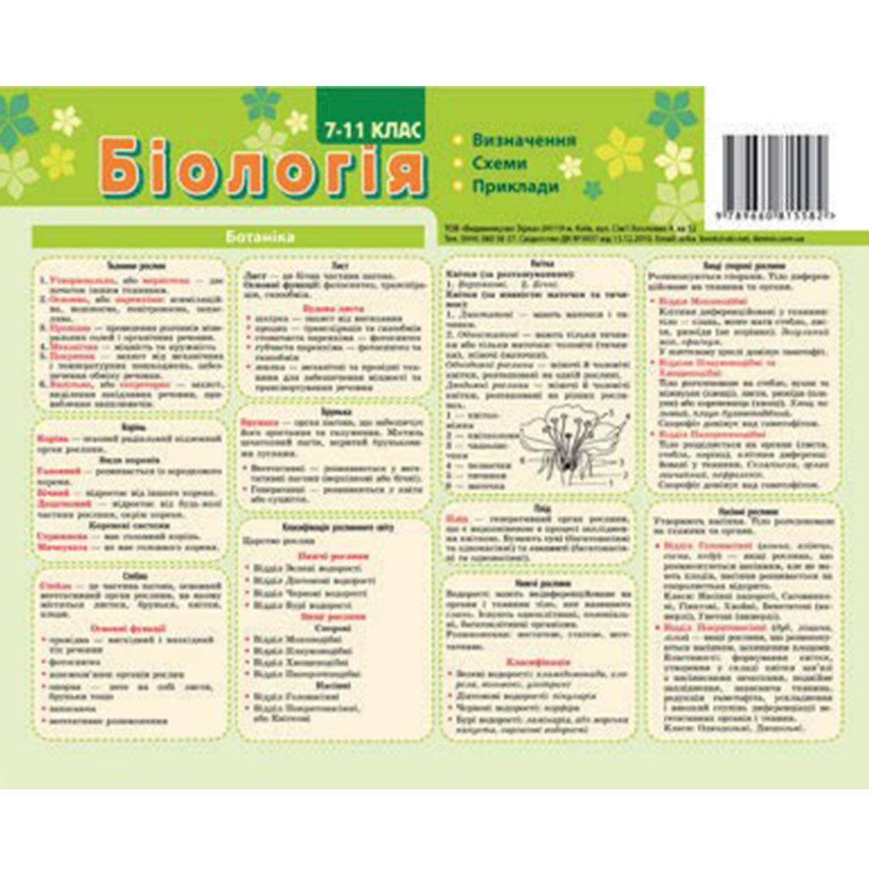 

Картонка-підказка Біологія 40*15 см Зірка