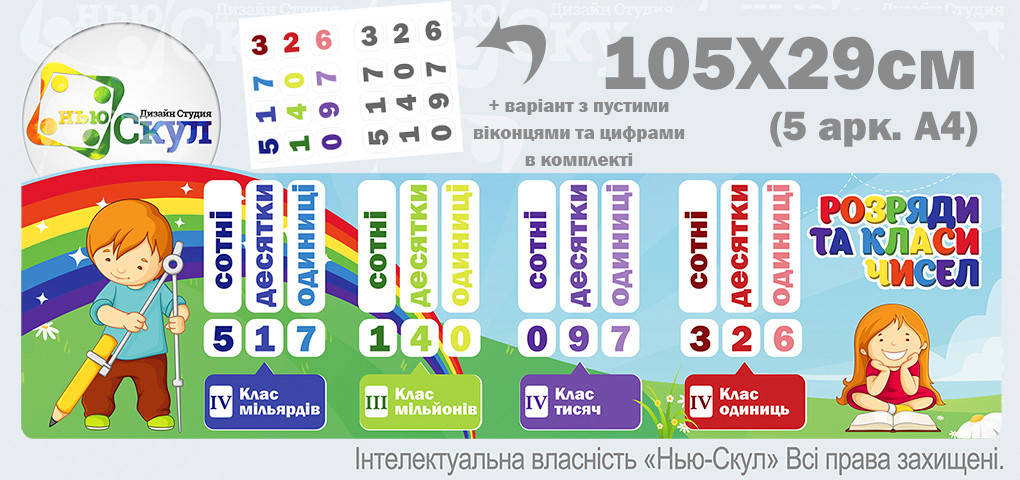 

Розряди та класи чисел