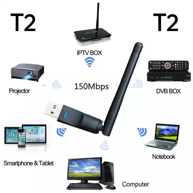

USB wifi адаптер с антенной
