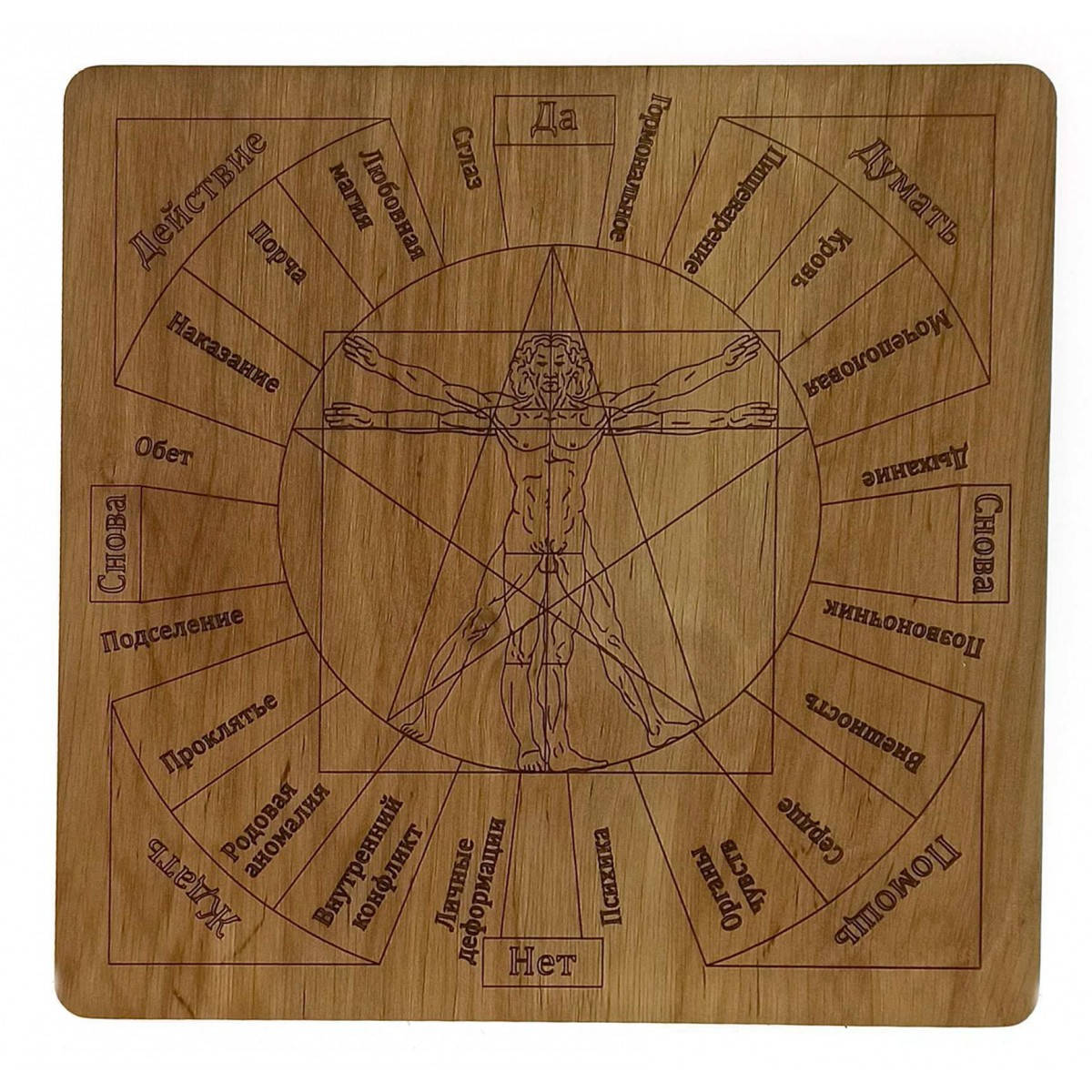 

Таблица Магические воздействия Для работы с маятником 34204