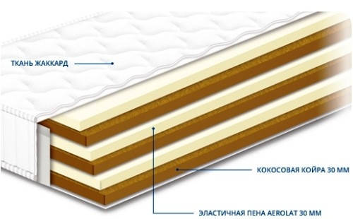 

Матрас Сонлайн Нео Cocos 140х200
