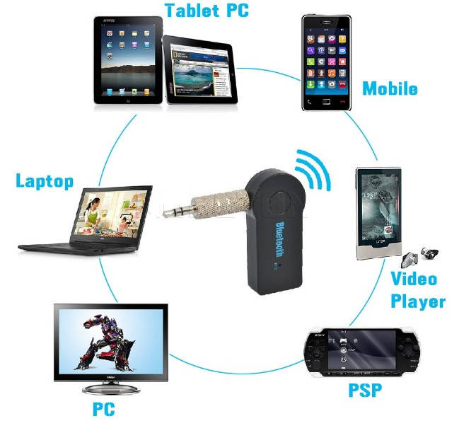 

Bluetooth-трансмиттер, блютус передатчик, Aux адаптер, ресивер
