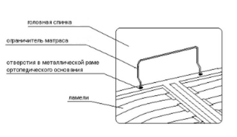 

Упор, ограничители под матрас, Черный