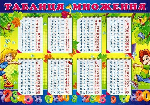 

НП Плакат (школа) "Світ Поздоровлень А2"/таблиця множення 2