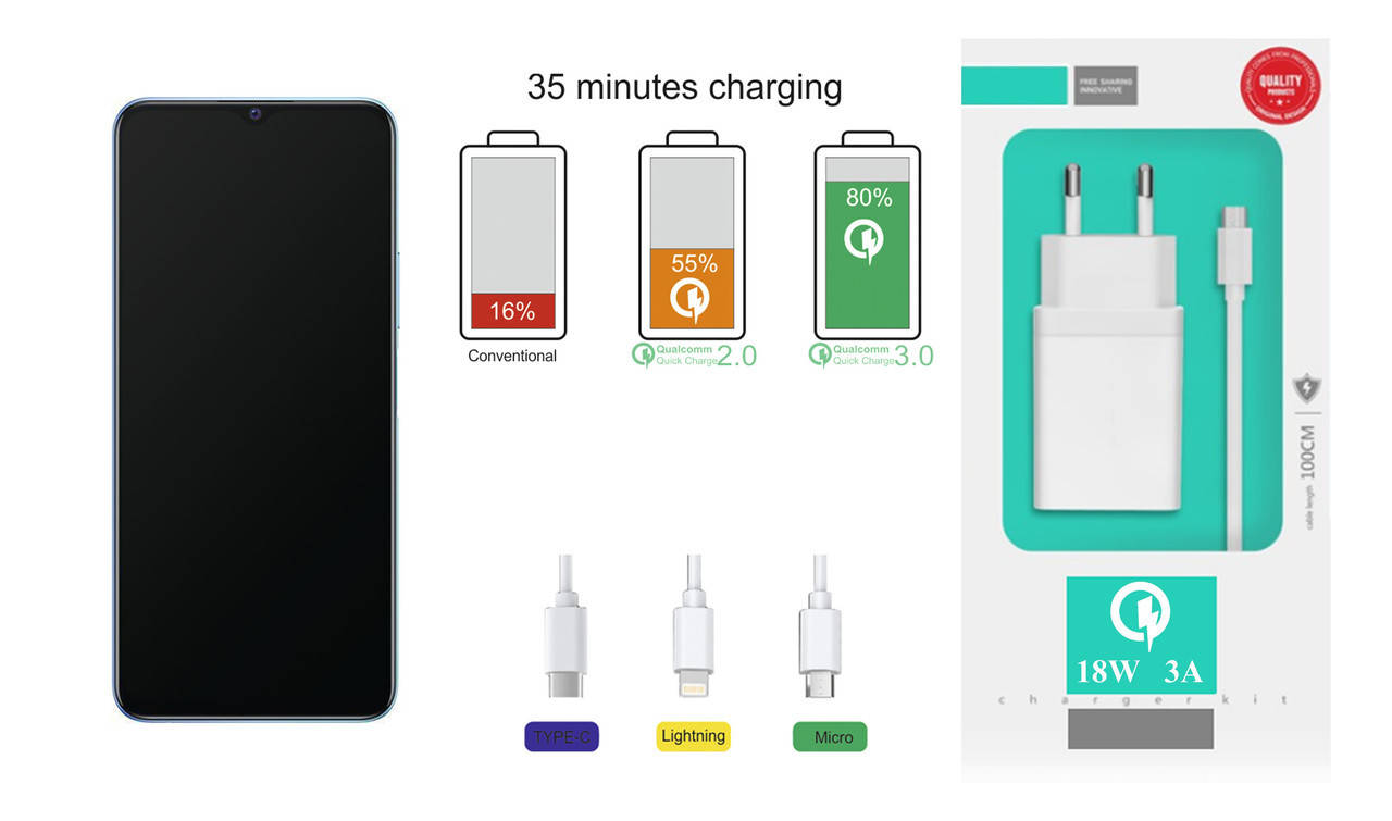 

Quick Charger 18W 3A для смартфона vivo Y31, Быстрая зарядка, Белый