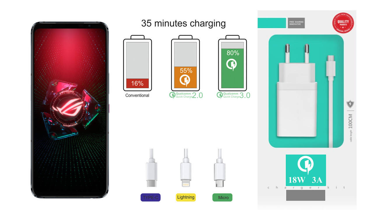 

Quick Charger 18W 3A для смартфона Asus ROG Phone 5 Pro, Быстрая зарядка, Белый