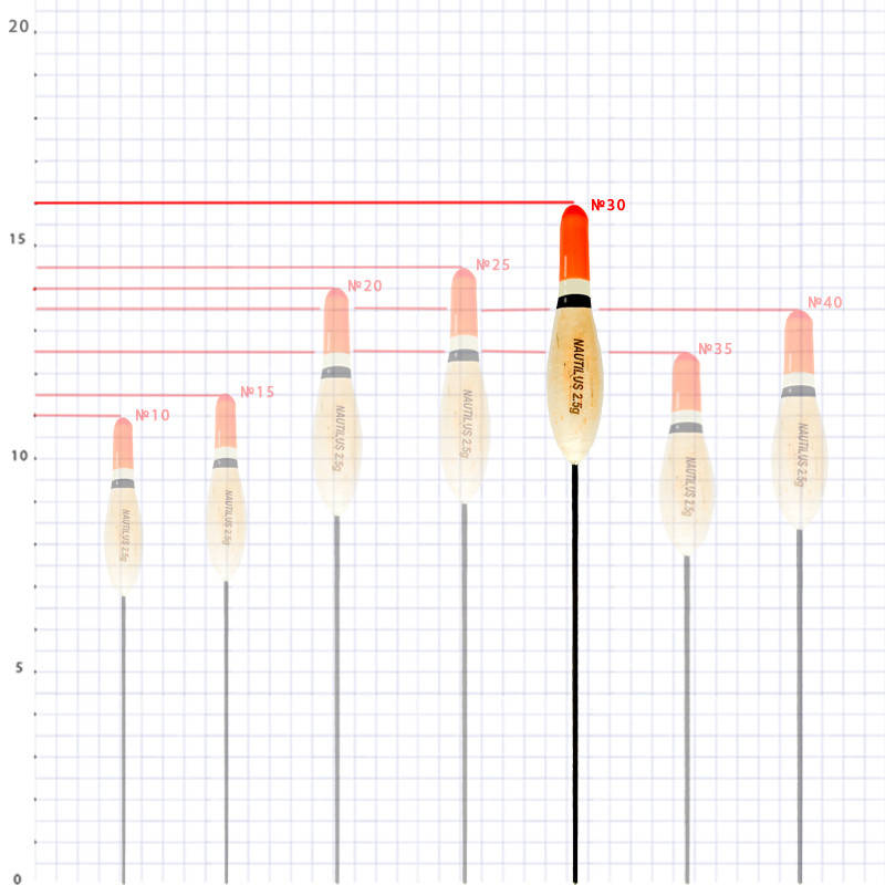 

Поплавок глухий "Nautilus" 00274-030 3,0г (10шт/уп)