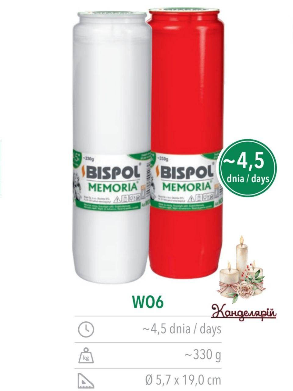

Свечи запаска масляна Bispol W06 на 108 часов