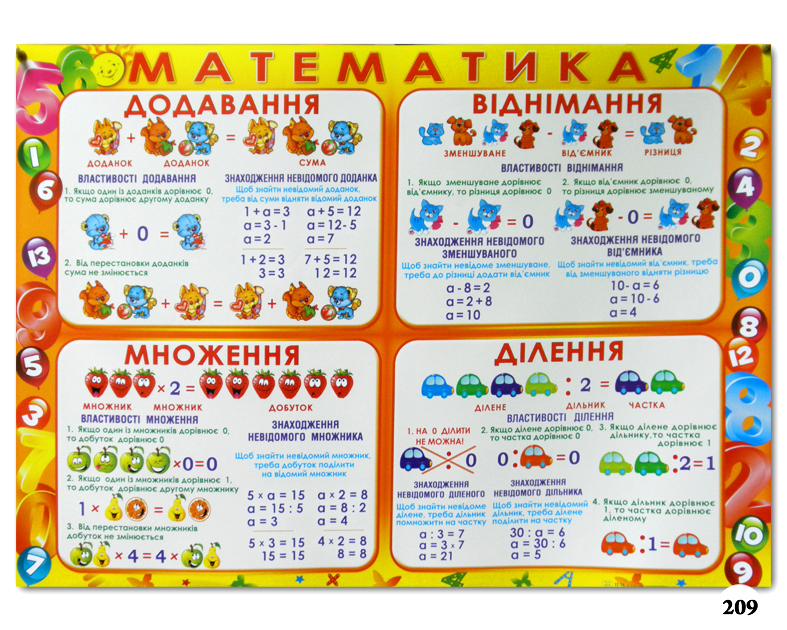 

Плакат для младшей школы "Математика"