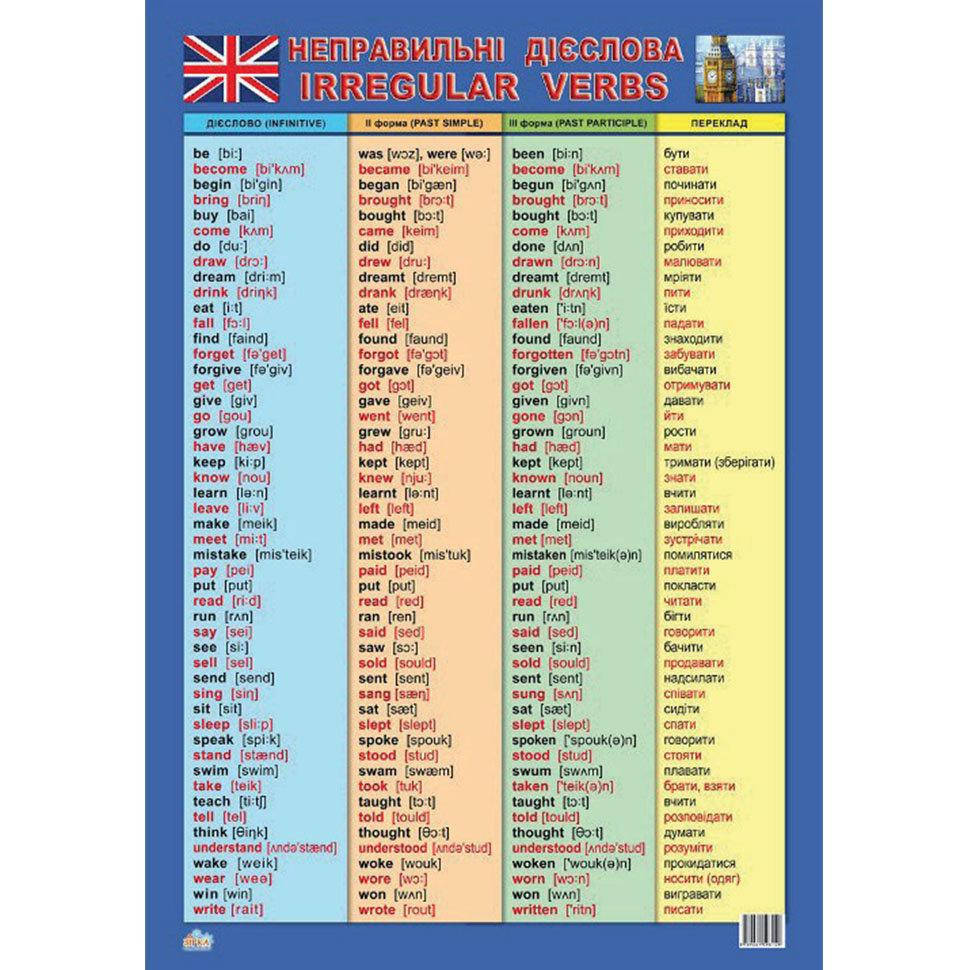 

Плакат "Таблиця неправильних дієслів" (англ.) (9789661598149)