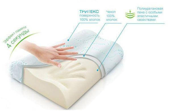 

Ортопедическая подушка с памятью Memory pillow! Наличие