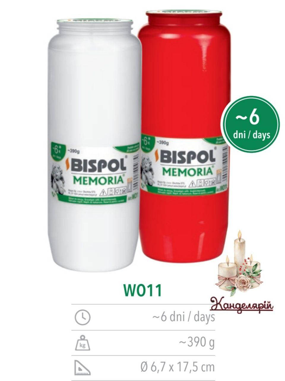 

Свечи запаска масляна Bispol W011 на 144 часов