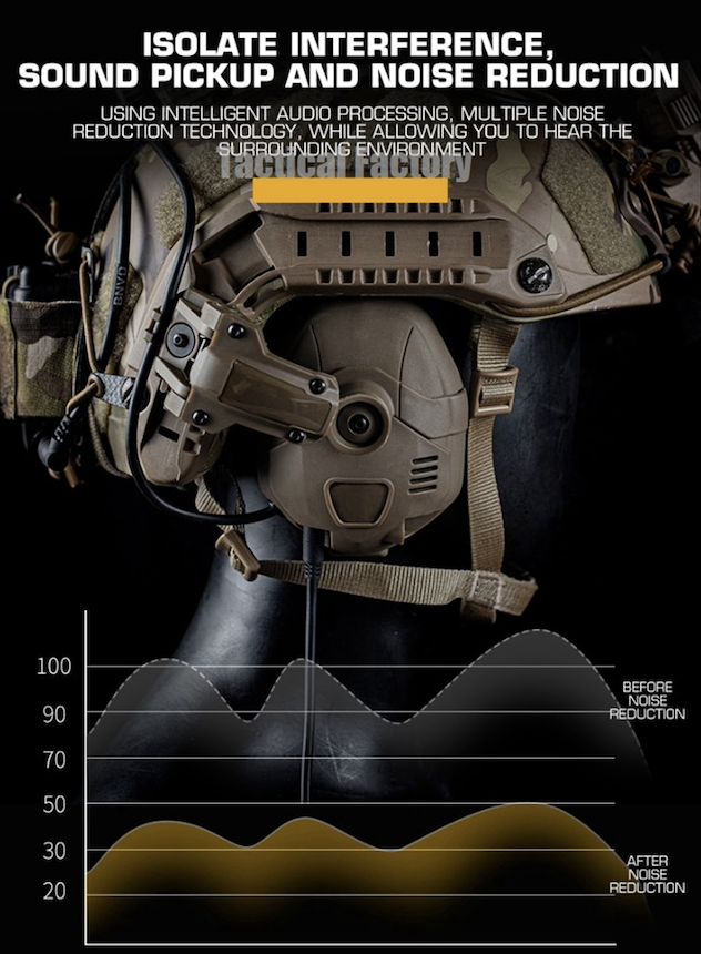

Тактичні навушники Noise Reduction Tactical Headset