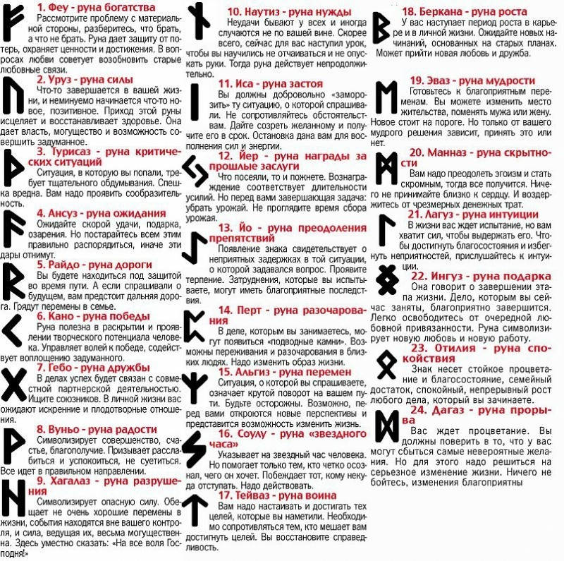 

Руны ( распечатка значения рун)