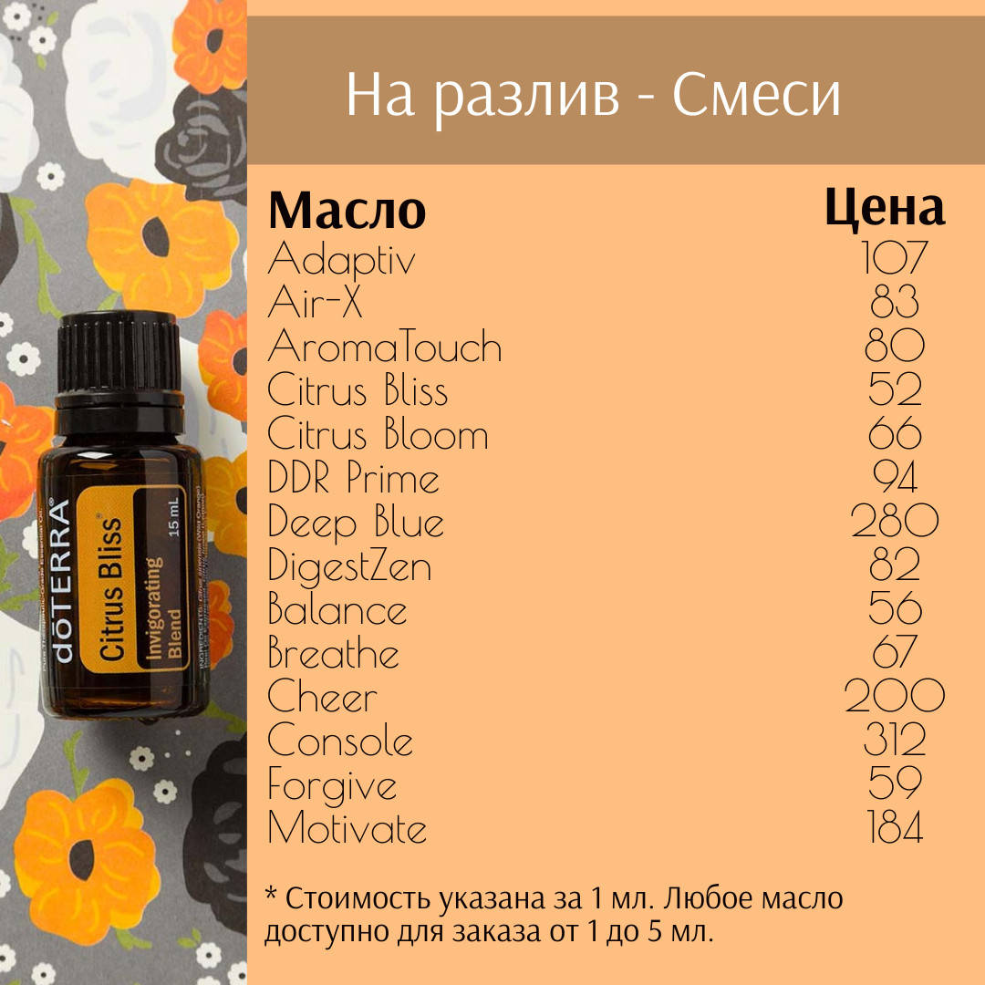 

Смеси эфирных масел doTERRA на разлив, от 1 до 5 мл Breathe