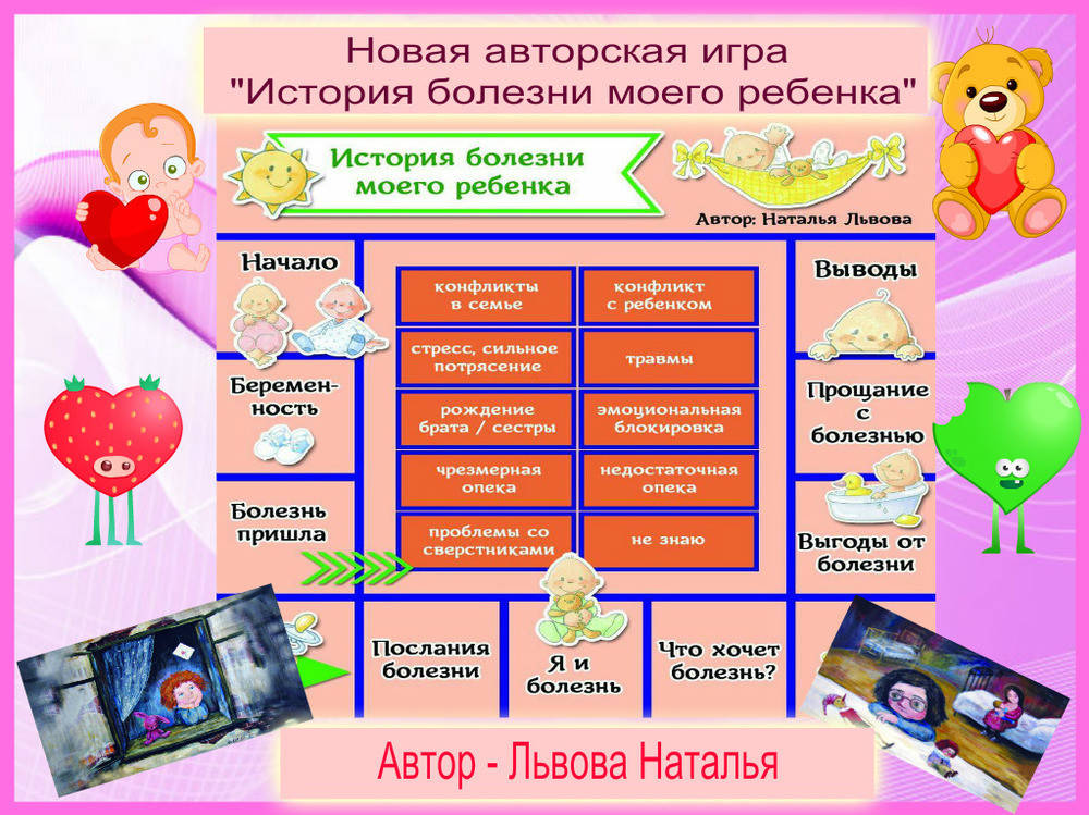 

ИСТОРИЯ БОЛЕЗНИ МОЕГО РЕБЕНКА (Львова Н.) - Психологическая игра