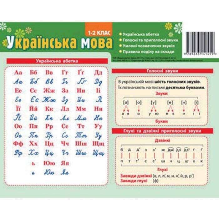 

Картонка-підказка АБЕТКА. УКРАЇНСЬКА МОВА 1-2 клас Укр (Зірка)