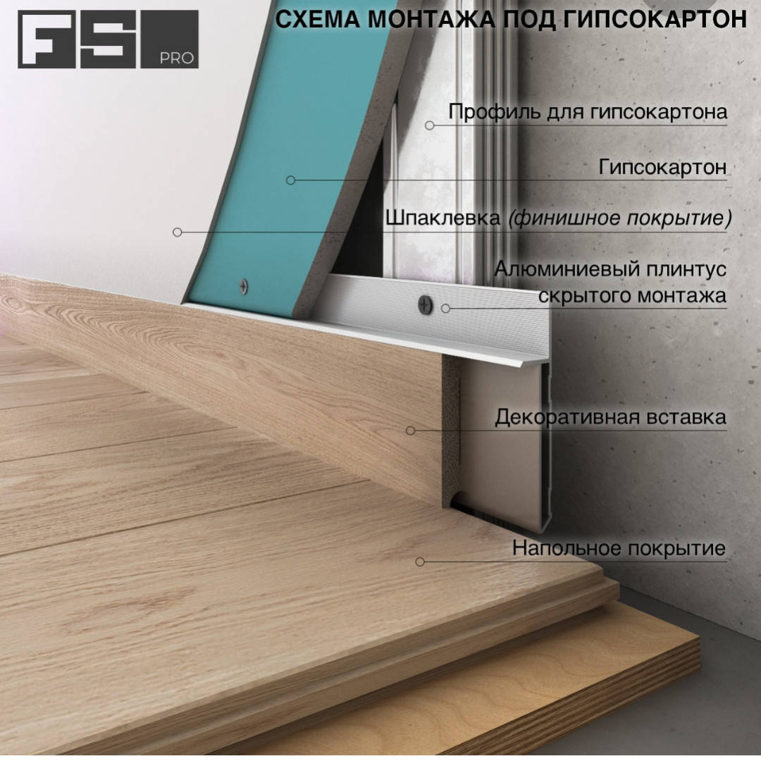 

Алюмінієвий плінтус прихованого монтажу