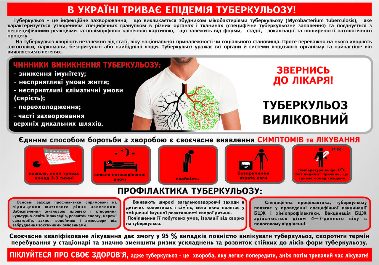 

Санбюлетень "Туберкульоз" А3(297*420 мм), Бумага