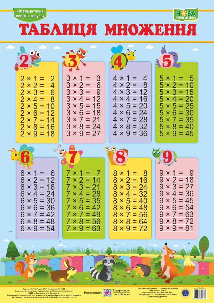 

Плакат. Таблиця множення (вертикальний). НУШ.