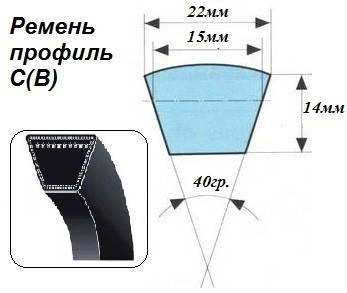 

Ремень клиновой приводной C(B) 1600 Lw