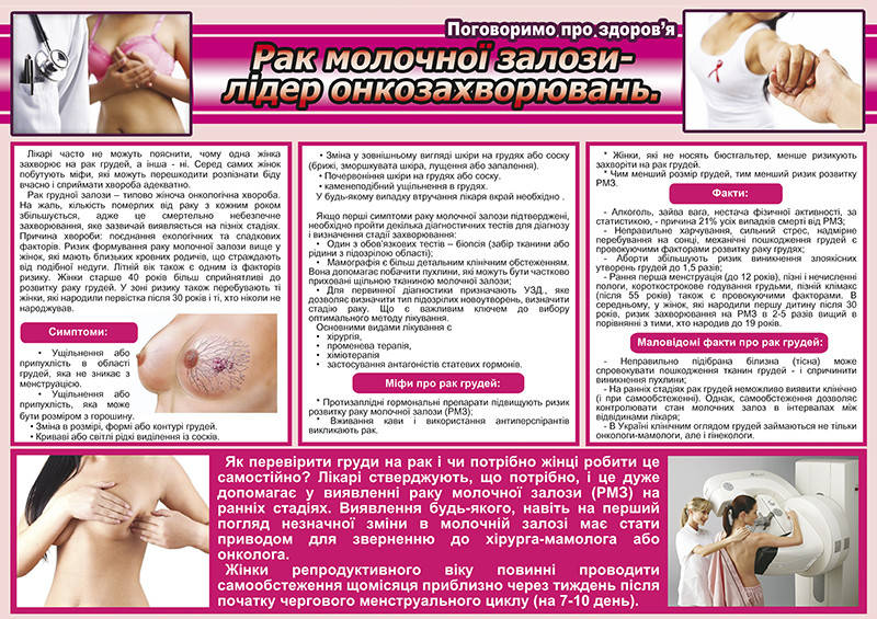 

Санбюллетень "Рак молочної залози - лідер онкозахворювань"
