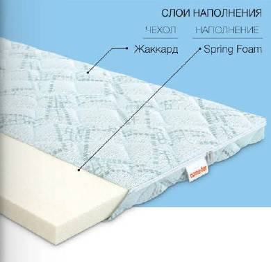 

Матрас для диванов Футон Спайс 140*200