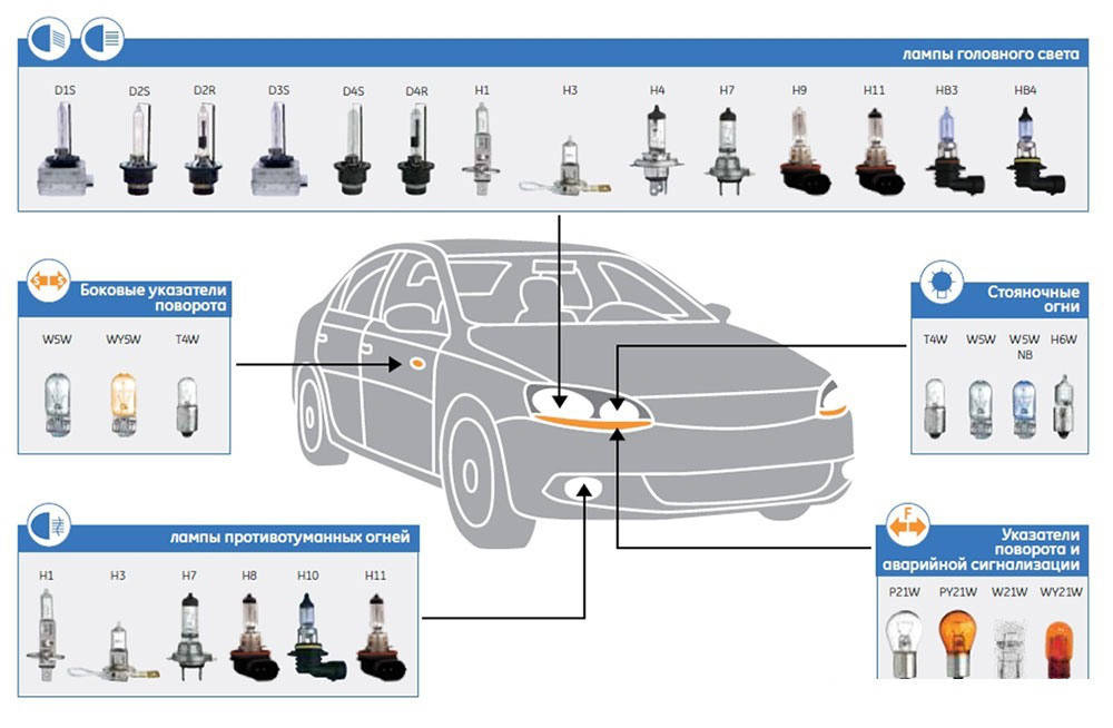 

Лампа автомобильная H 3 12V