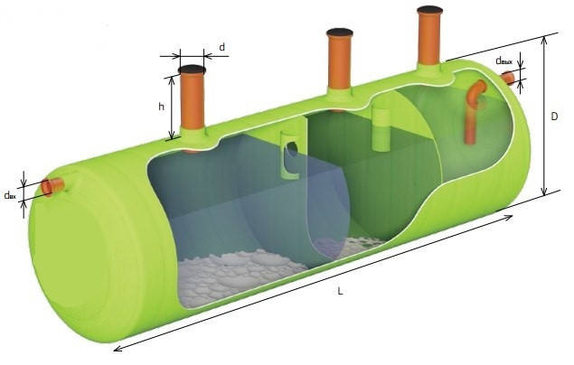 

Станция полной биологической очистки