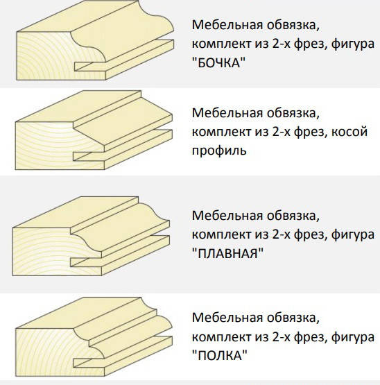 

Фрезы универсальные для изготовления термошва к мебельным фасадам
